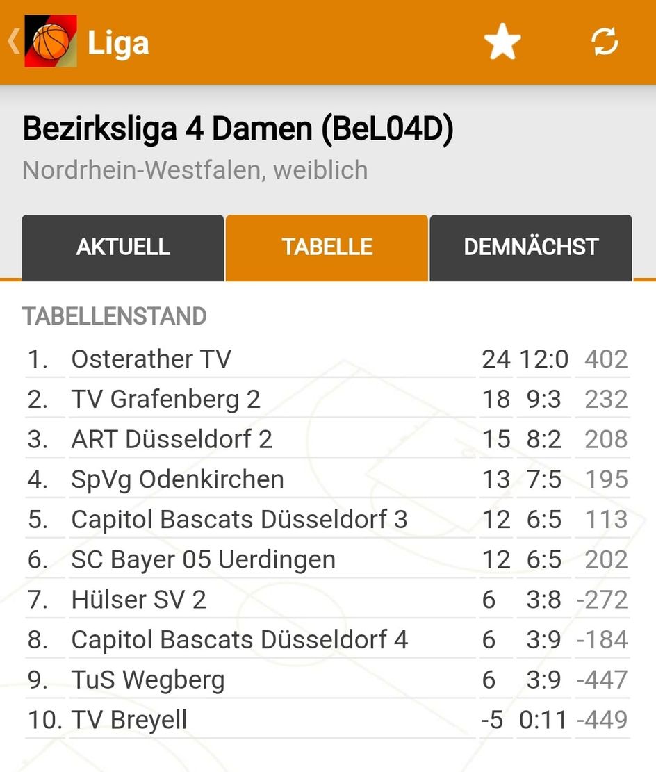 Oberliga Tabellenstand Bundesliga Ergebnisdienst Hamburg 2020 02 14